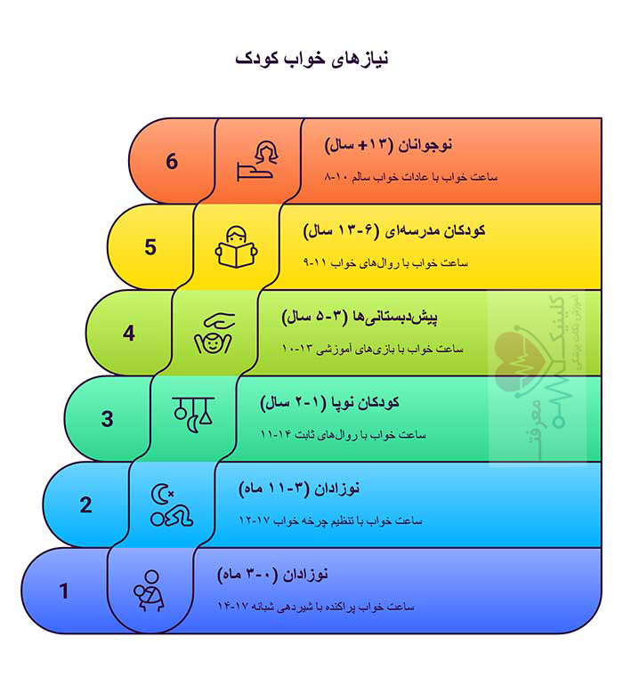 اینفوگرافی ساعت خواب کودکان 